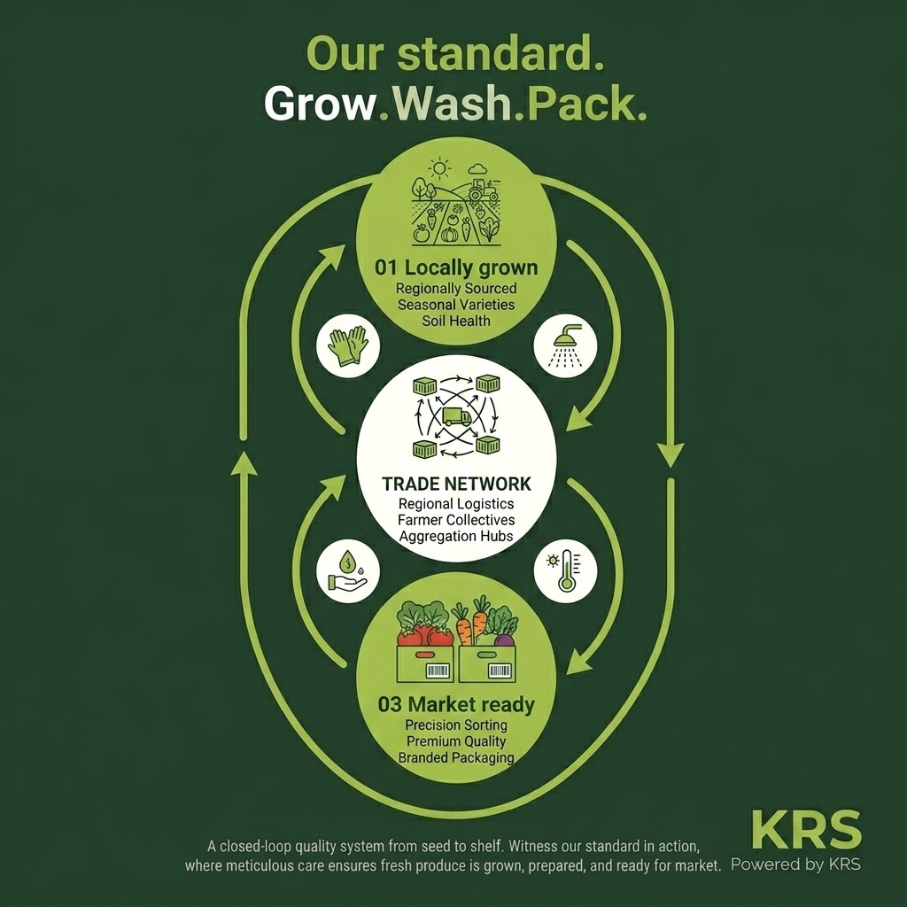 KRS grow, wash and pack quality standard from locally grown produce to market-ready packing